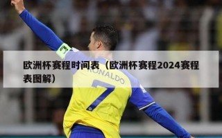 欧洲杯赛程时间表（欧洲杯赛程2024赛程表图解）