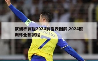 欧洲杯赛程2024赛程表图解,2024欧洲杯全部赛程