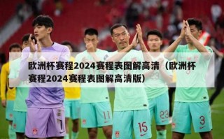 欧洲杯赛程2024赛程表图解高清（欧洲杯赛程2024赛程表图解高清版）